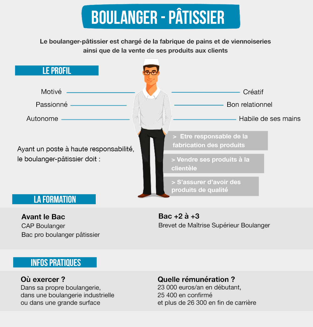 boulanger-pâtissier-métier